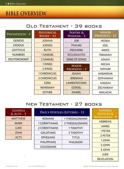 🔥Last Day 70% off🔥10th Anniversary Edition Bible Charts, Maps and Time Lines（Spiral-bound hardcover）